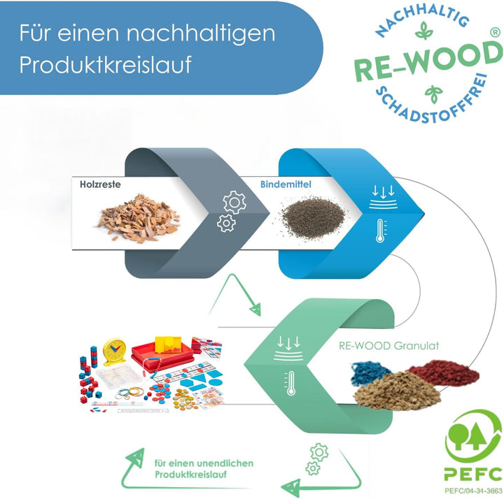 WISSNER® Mathe-Lernbox für die Grundschule mit Übungsaufgaben - Mathe-Set Made in Germany, Ideal für