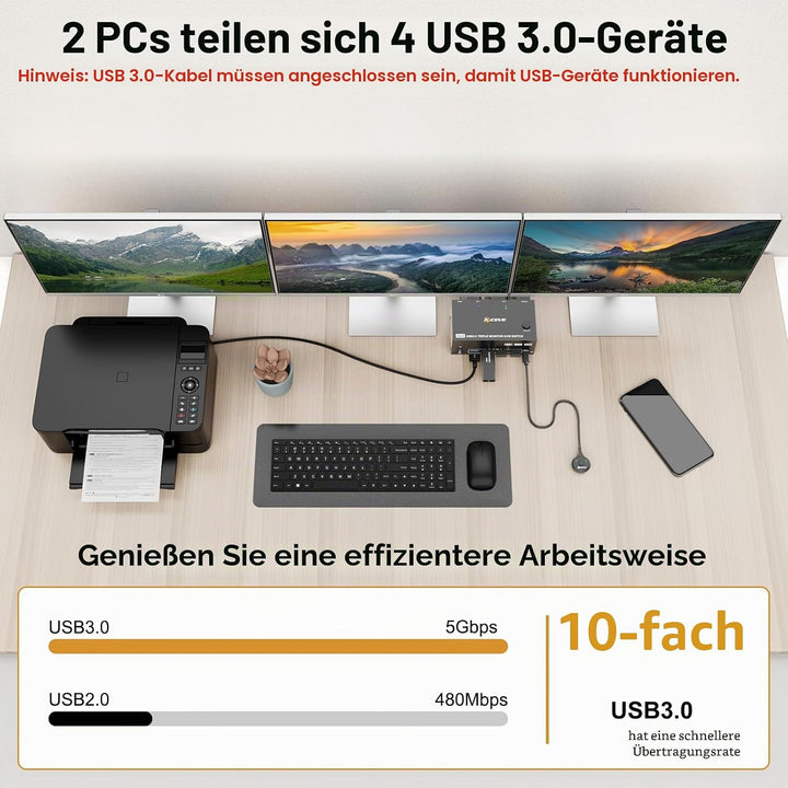 KVM Switch 2 PC 3 Monitore, KCEVE 2 HDMI + 1 DisplayPort KVM Umschalter, USB 3.0 8K@30Hz/4k@144Hz Dr