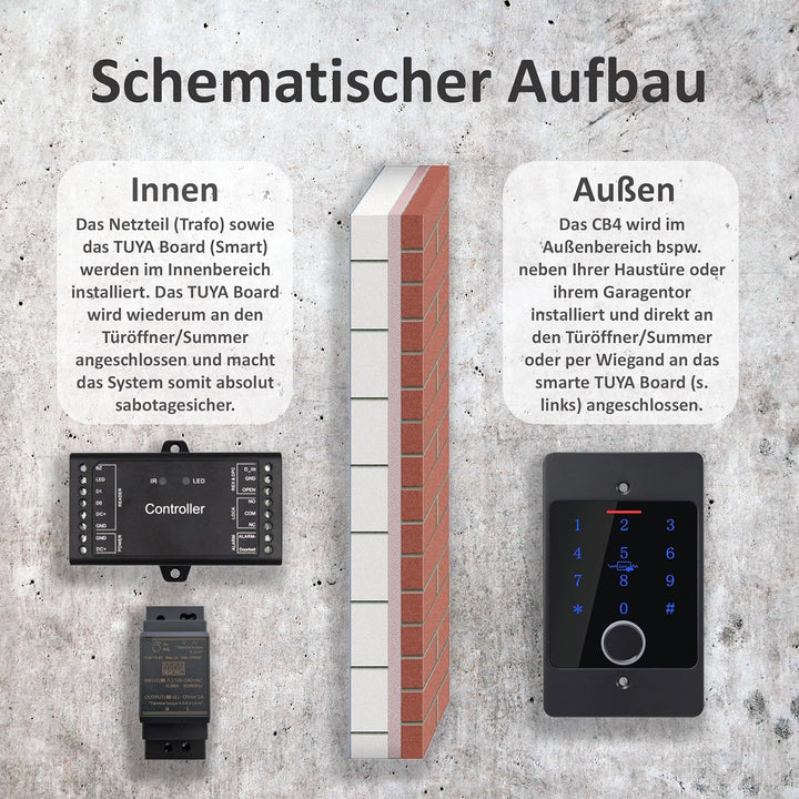 Smart Home Codeschloss CB4 mit Fingerprint, RFID und PIN, verwaltbar mit APP (Codeschloss + Tuya Con