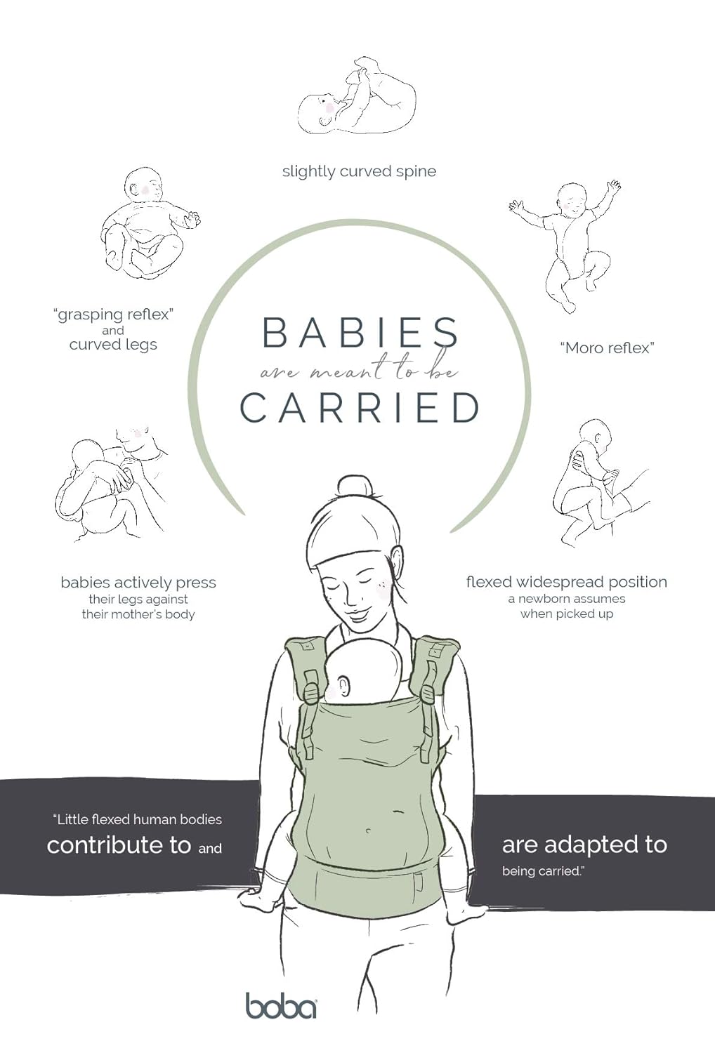 Boba X Babytrage Neugeborene ab Geburt (3-20 kg) - Hüftfreundliche Baby- & Kindertrage mit verstellb