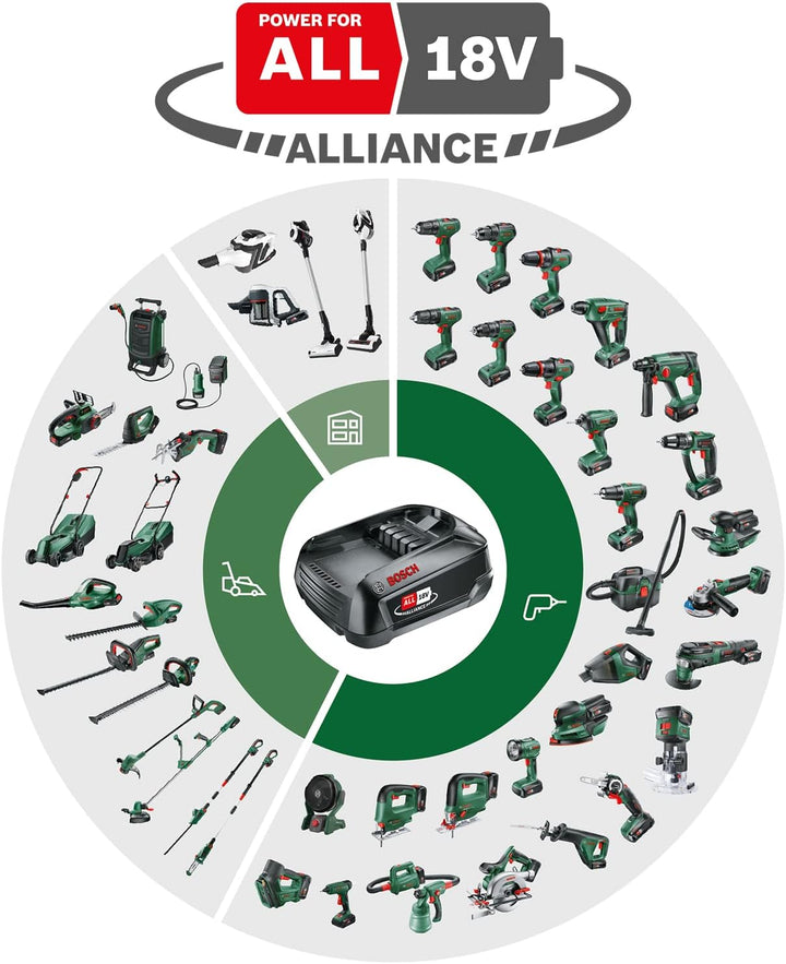 Bosch Akkuschrauber EasyDrill 18V-38 (1x Akku 2,5 Ah; 18 Volt System; im Koffer) 38 Nm | 10mm Bohrfu