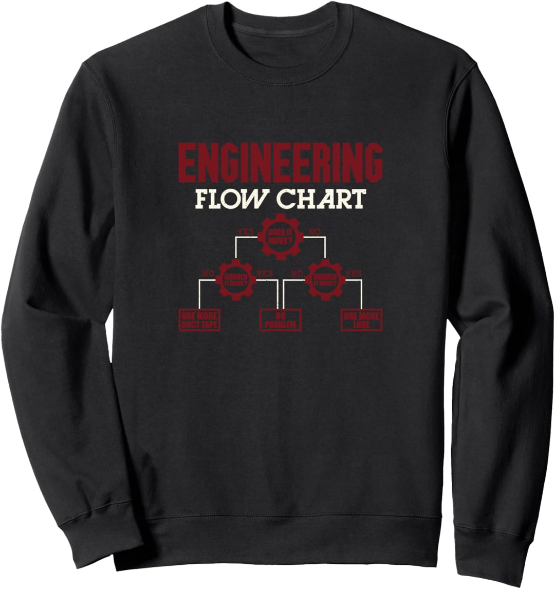 Mechanical Engineer Flow Chart funny work Engineer school Sweatshirt