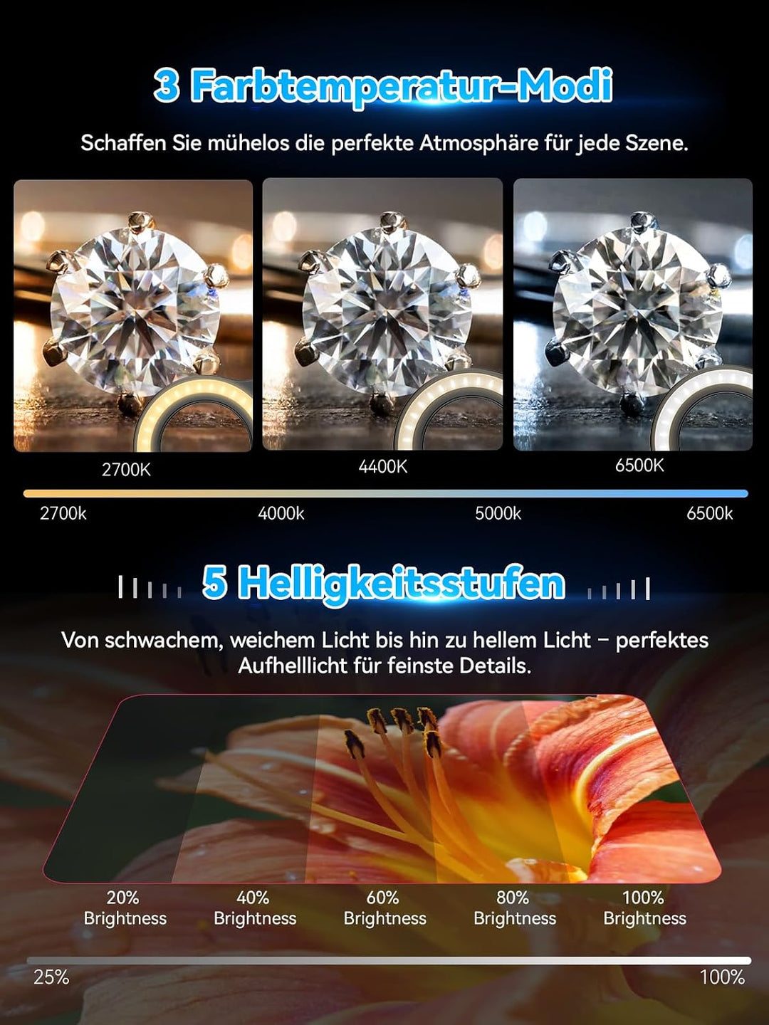 APEXEL Makro-Objektiv für iPhone 14 Pro, 100 mm Handyobjektiv + CPL-Filter, Makro-Objektivaufsatz fü