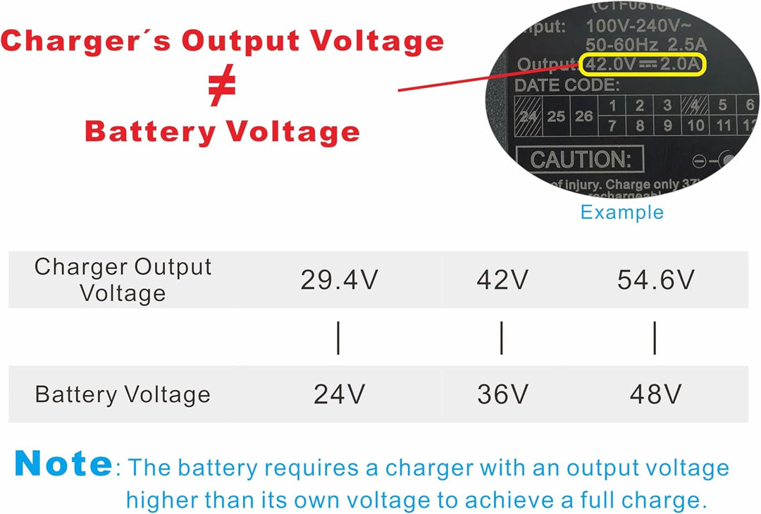 PowerSmart 42V 2,0A Ladegerät Charger Ersatz für SSLC084V42XH Trapezoid 5pin 36V Phylion Akkus Lithi