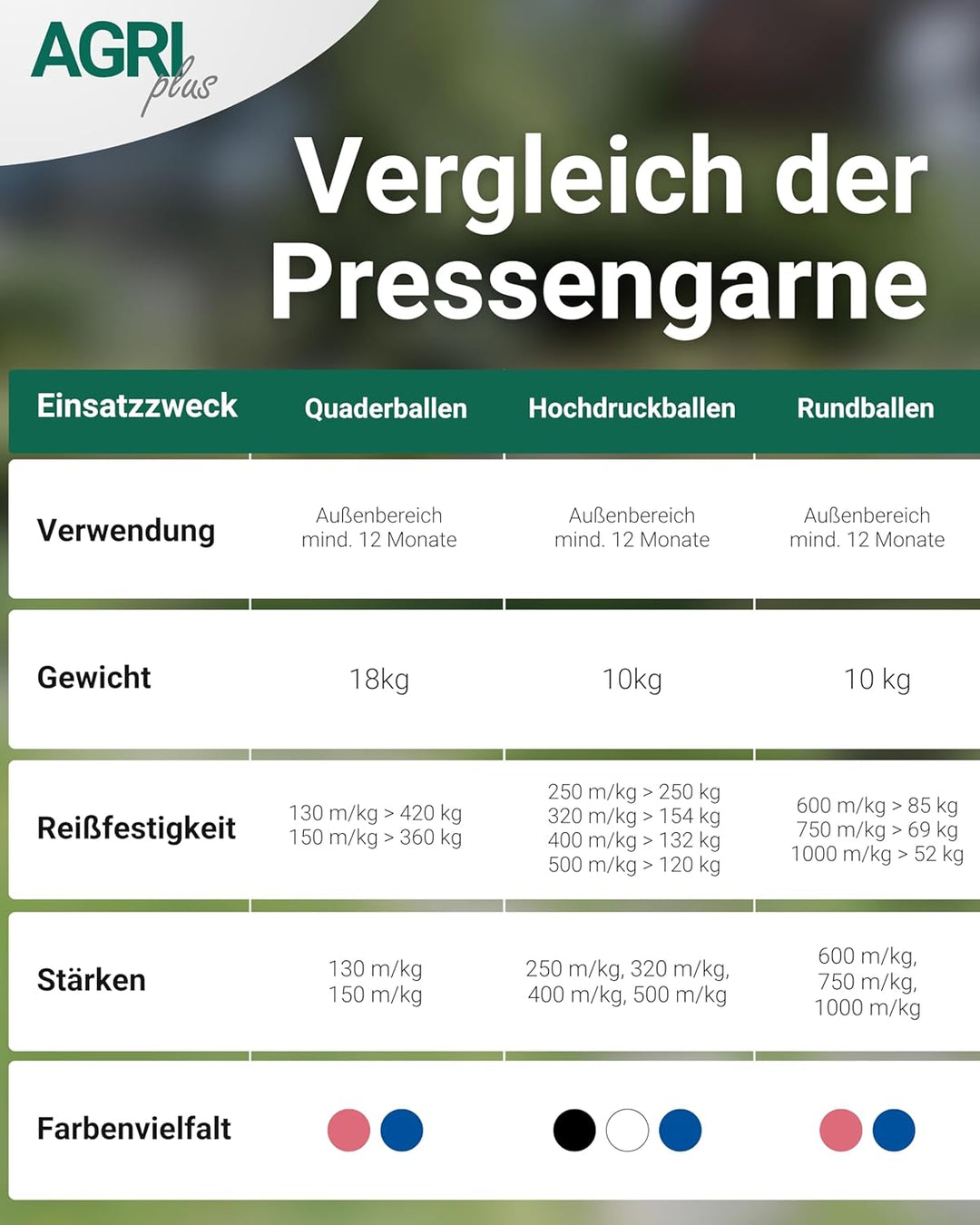 AGRIplus Pressengarn I 2 Stück à 10 kg I 500 m/kg I Hochwertiges PP-Garn I Robust, witterungsbeständ