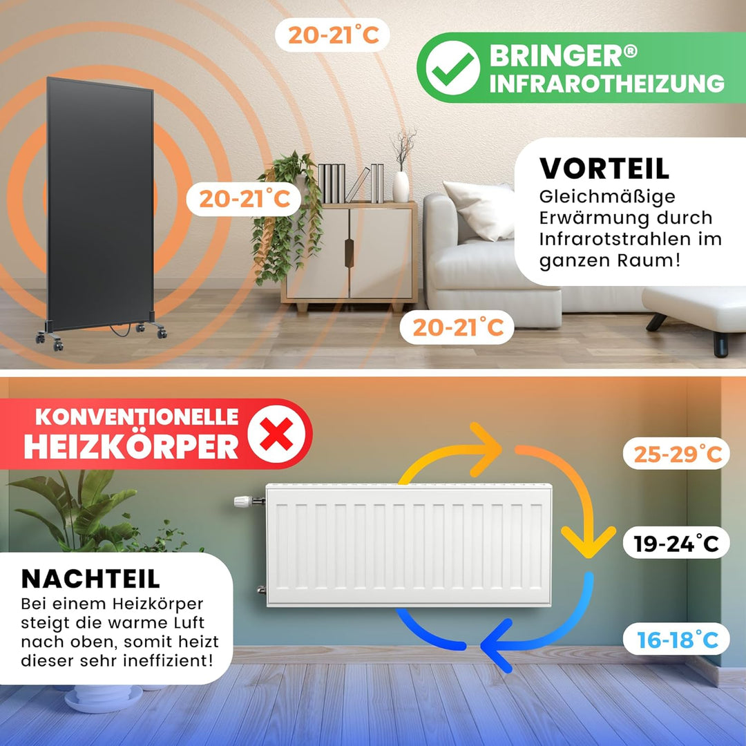 BR Bringer Infrarotheizung Standgerät - 700 Watt - Energiesparend - Mobile Elektroheizung mit Standf