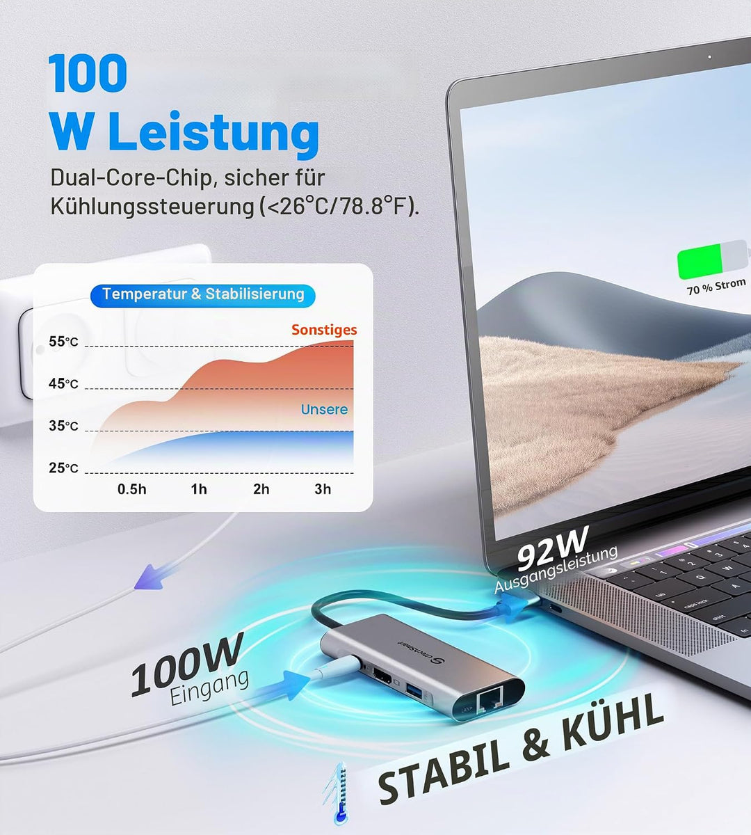 USB C Hub, UtechSmart Ethernet Multiport Adapter, 6 in 1 zu HDMI Dock kompatibel für MacBook Pro/Air