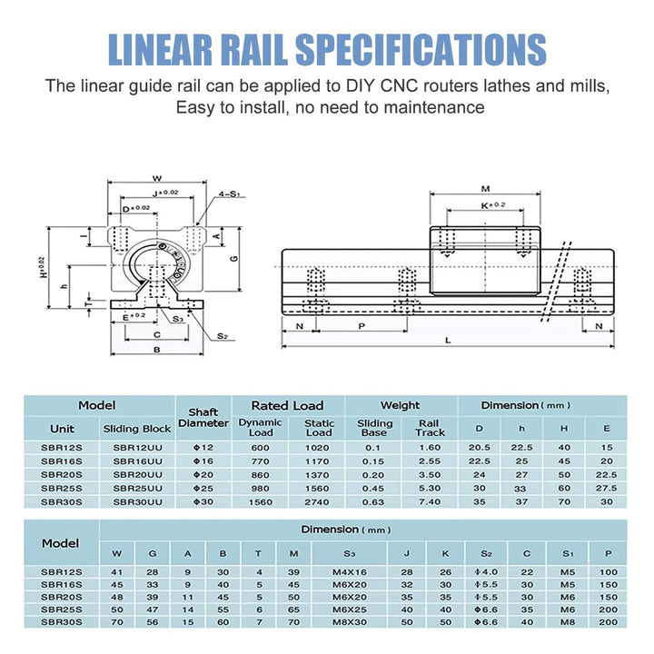 CNCMANS 2Stücke SBR20 600mm Linearführung Linearschiene Führungsschiene mit 4Stücke SBR20UU Linearla