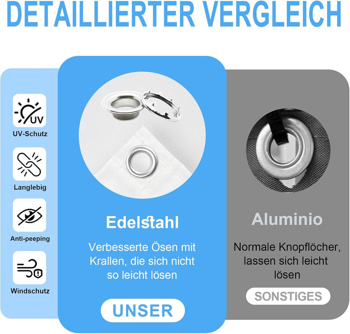 Sunnylaxx 2x2.5 m Sonnensegel-Anthrazit, Wasserdicht Rechteckig mit ÖsenSonnenschutz Sunsegel, Ant-U