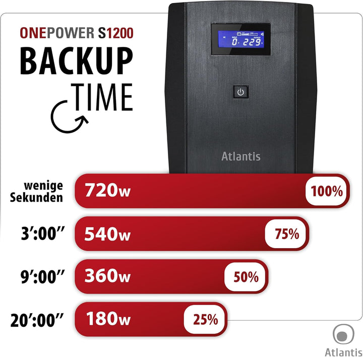 Atlantis OnePower 1200, USV Line Interactive 1200VA/700W, AVR, PseudoSinuswelle, 3 IEC-Steckdosen +