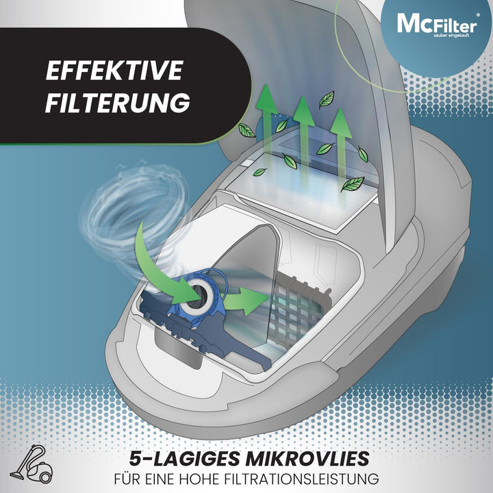 McFilter | 16 Staubsaugerbeutel geeignet für Miele Staubsauger GN 3D Efficiency | Staubbeutel inkl.