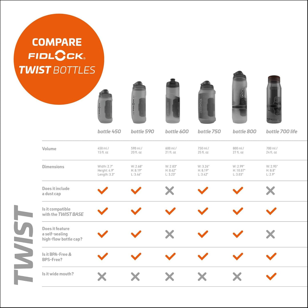 Fidlock Trinkflaschen Set Twist Bottle 590 transparent Black transparent black 590 ml, transparent b