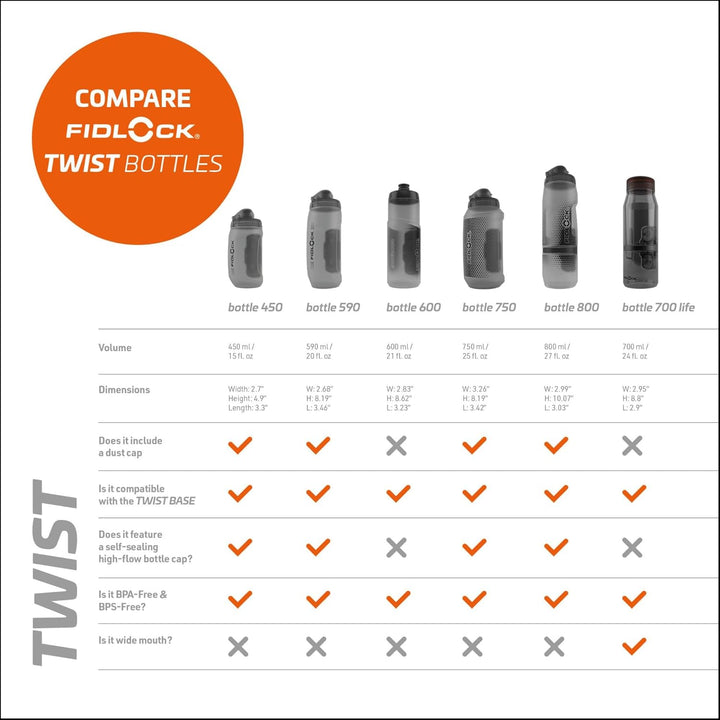 Fidlock Trinkflaschen Set Twist Bottle 590 transparent Black transparent black 590 ml, transparent b