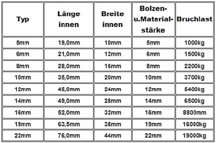 ARBO-INOX - Schäkel - Rundschäkel mit Innensechskant - Edelstahl A4 19mm, 19mm