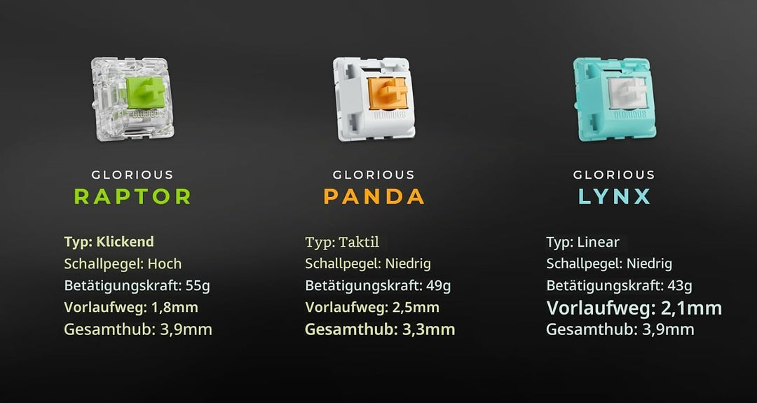 Glorious Gaming 36x Panda Mechanical Keyboard Switches (Taktil) - für alle GMMK-Tastaturen & Numpads