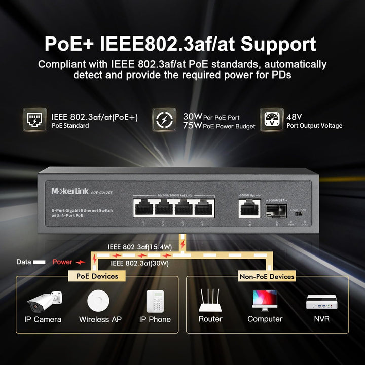 MokerLink 4-Port Gigabit PoE Switch, 1 Gigabit Uplink, 1 Gigabit SFP, IEEE802.3af/at 75W, PoE Watchd