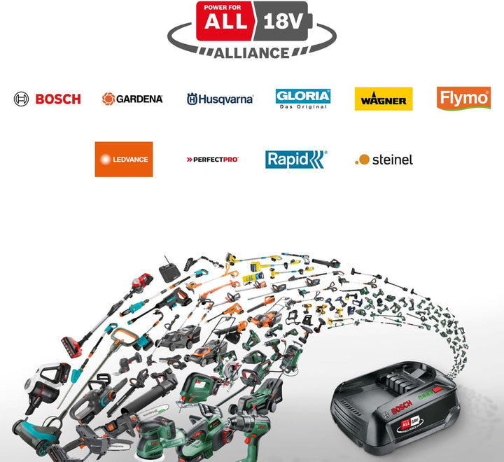 Bosch Akku Schlagbohrschrauber EasyImpact 18V-40 (2 Akku 2,0 Ah, 18 Volt System, im Koffer)