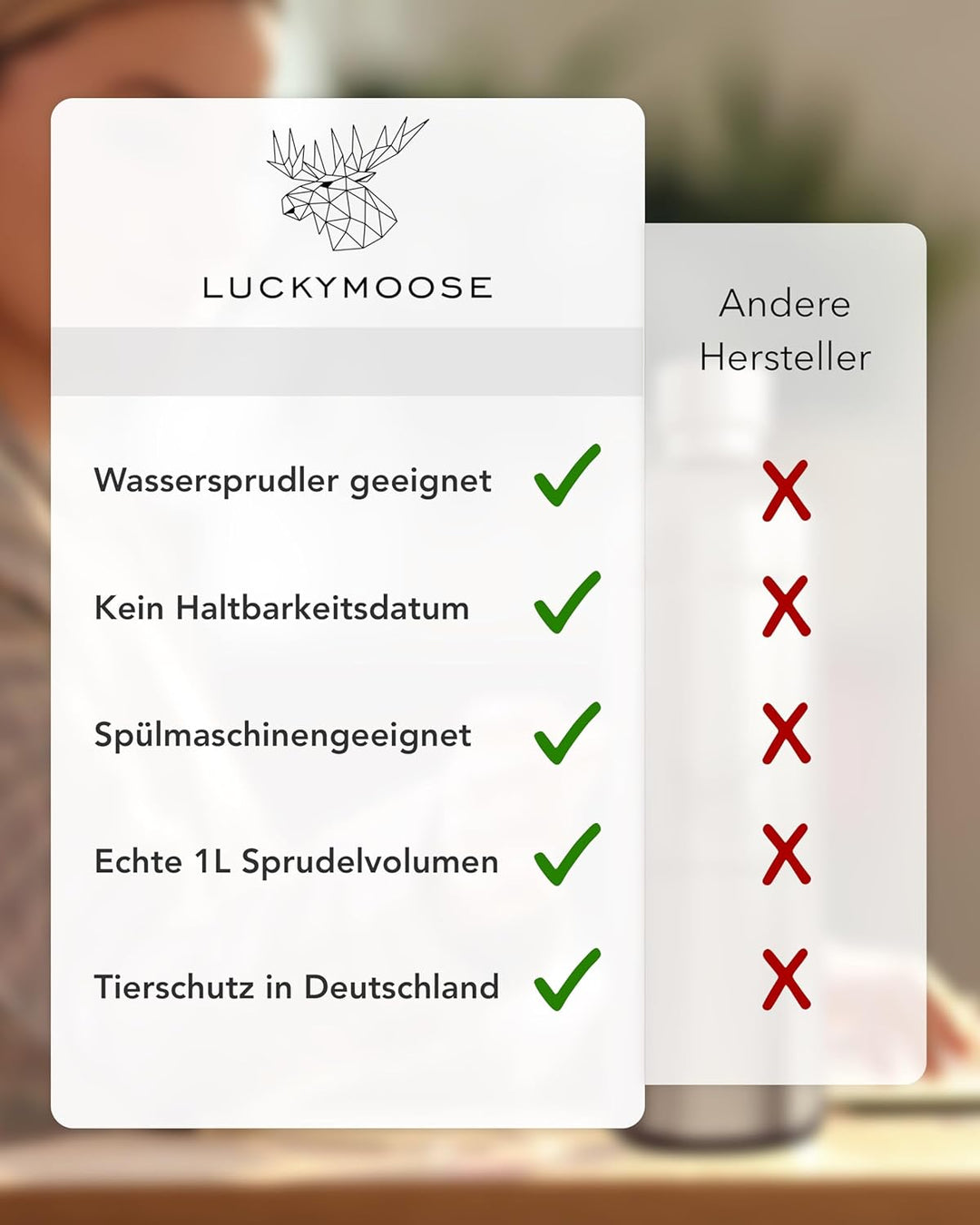 Luckymoose® 2er-Set Flasche für Aarke Carbonator 3, Philips GoZero & Brita sodaOne Wassersprudler -