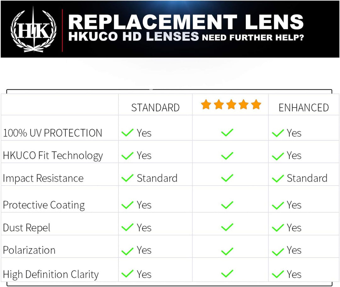 HKUCO Verstärken Ersatz-Brillengläser für Oakley RadarLock Path Schwarz/Transparent-Polarisiert+HD P