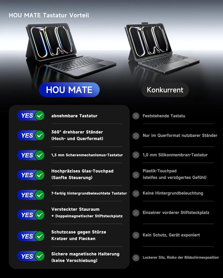 HOU Combo hülle mit Tastatur drehbar für ipad 9 Generation 10,2 Zoll & 8. Gen & 7. Gen Multi-Touch T