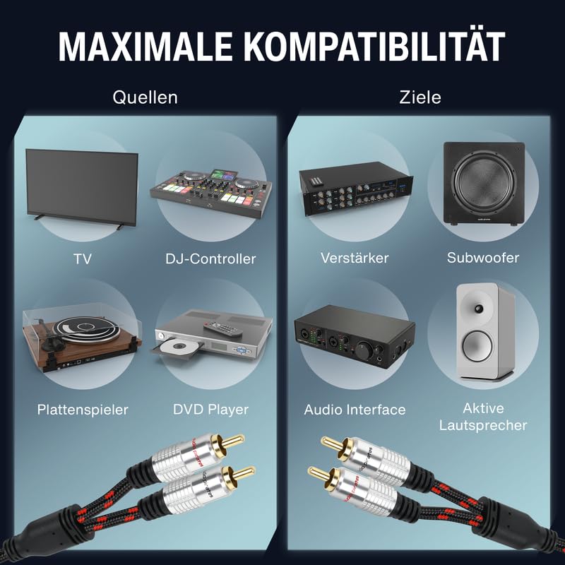 audio pirates Cinch Kabel 2x RCA Stecker auf 2x RCA Stecker, Audio-Kabel | Audiokabel mit Ummantelun
