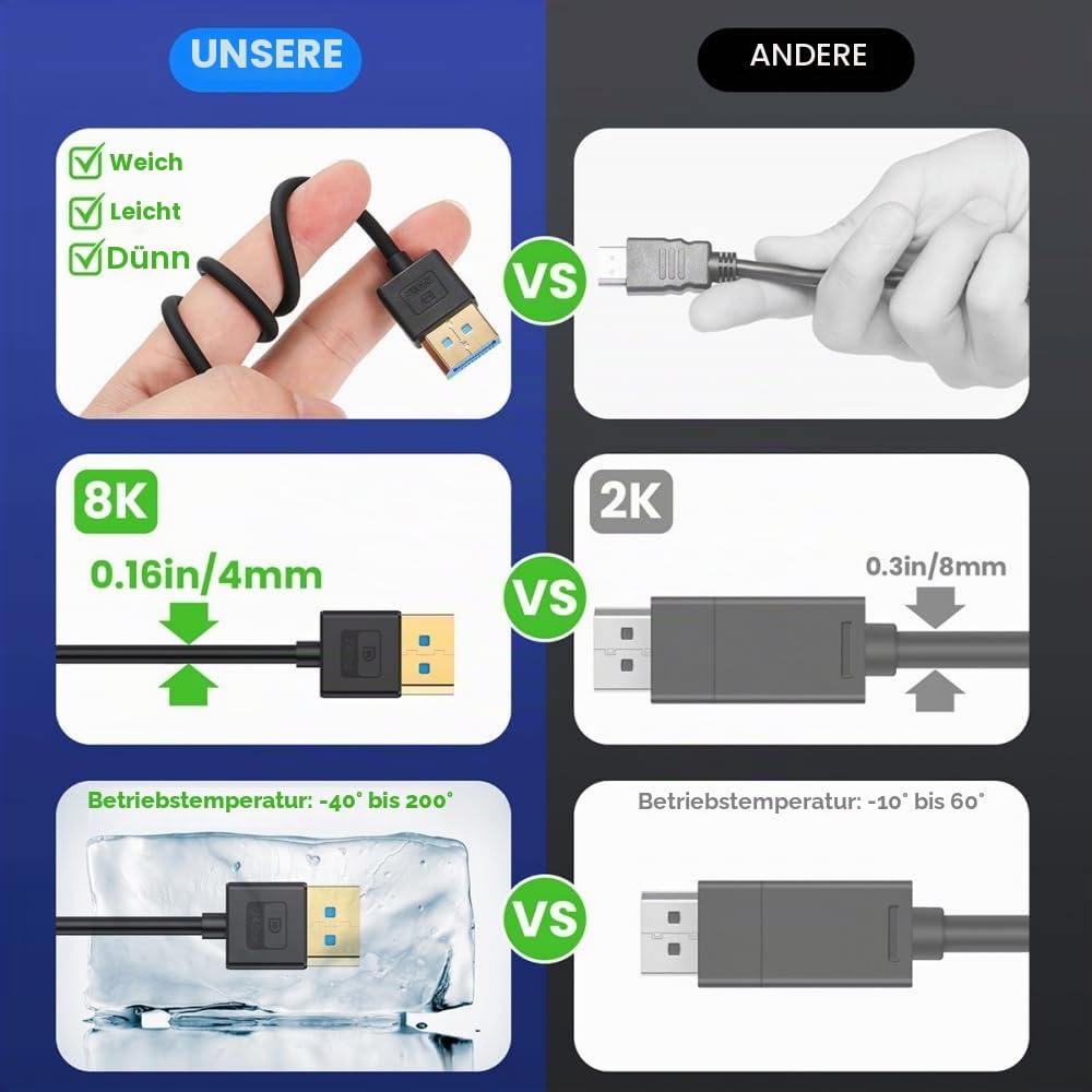 CY Cable Ultrafein nach oben abgewinkeltes DisplayPort 1.4 DP-zu-DP-Kabel 8K 60 Hz Kabel Ultra-HD UH