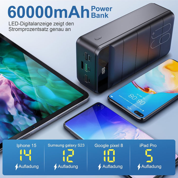 60000mAh Power Bank 22,5W Powerbank PD USB-C Schnellladefunktion Externe Akku mit 4 Ausgänge und 2 E