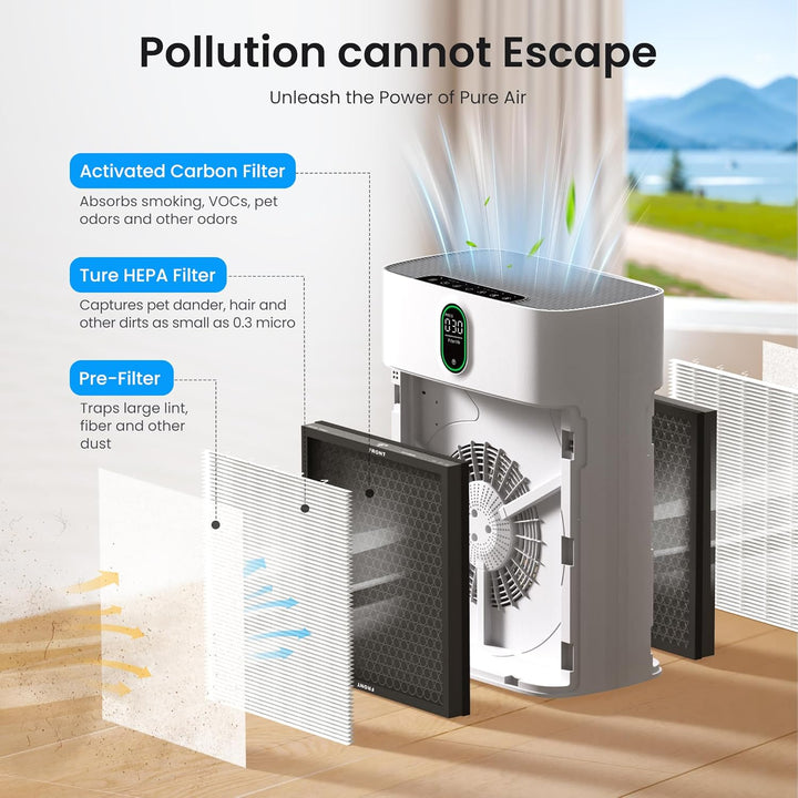 Luftreiniger für Allergiker, Air Purifier für Raucherzimmer, HEPA Filter Gegen Staub Pollen, CADR 30