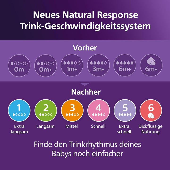 Philips Avent Natural Response Babyfläschchen mit 260 ml und Saugern mit mittlerem Nahrungsfluss (Du