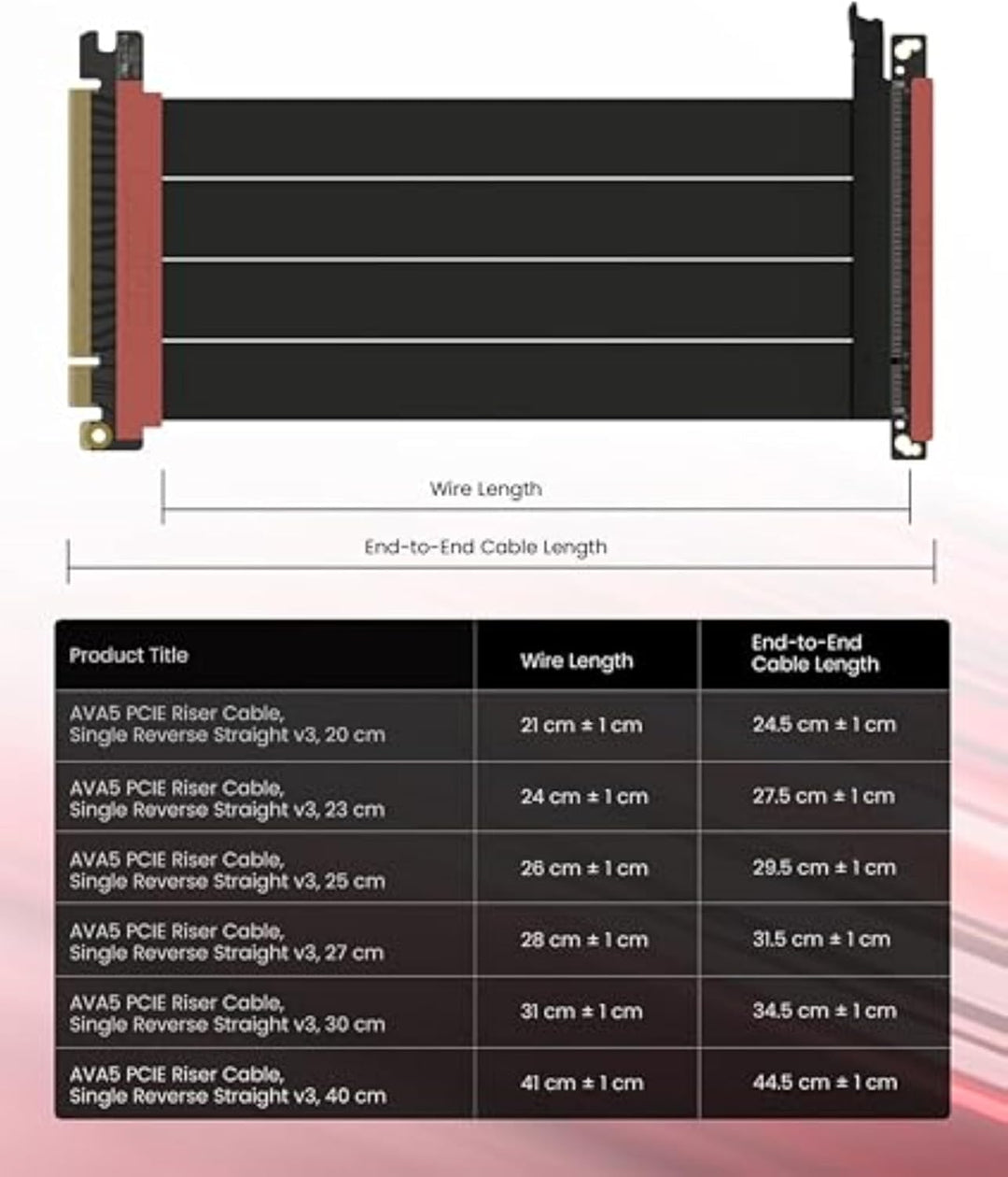 LINKUP - AVA5 PCIE 5.0 Riser-Kabel | RTX5090 RX9070 GPU Bereit | x16 128GB/s Geschwindigkeit | PCIe