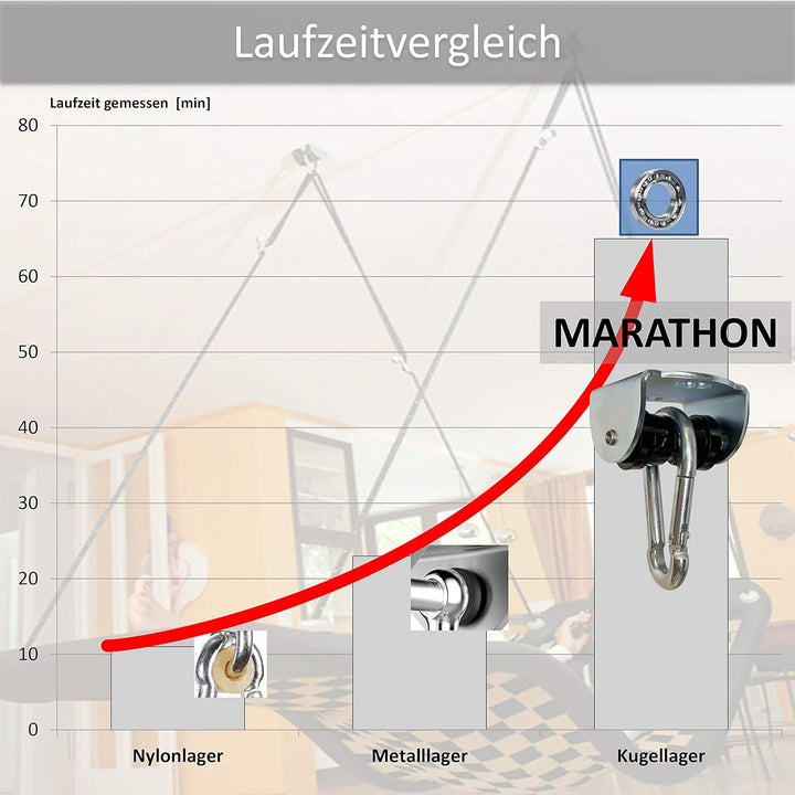 Flexible Bandschelle bis Ø23 cm oder 70 cm Umfang mit MARATHON Rollengelenk 72 cm, 72 cm