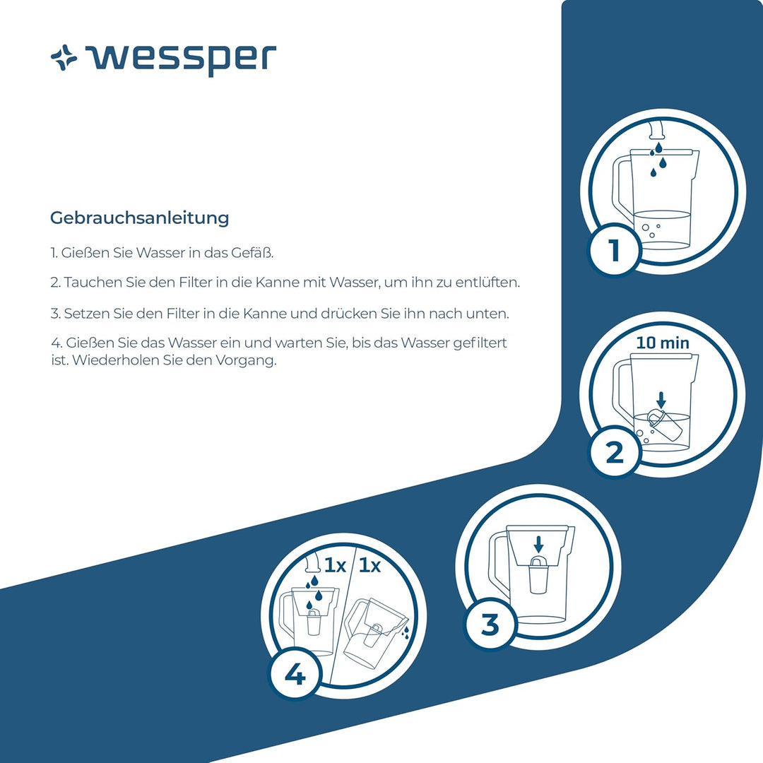 Wessper AquaClassic Filterkartuschen kompatibel mit Brita Classic, Dafi Classic – 10er Pack 10er-Pac