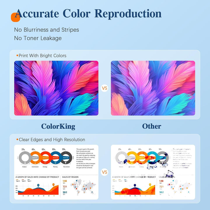 ColorKing 201X Kompatible für HP 201X 201A CF400X CF400A Multipack Toner für HP M277dw Toner Color L
