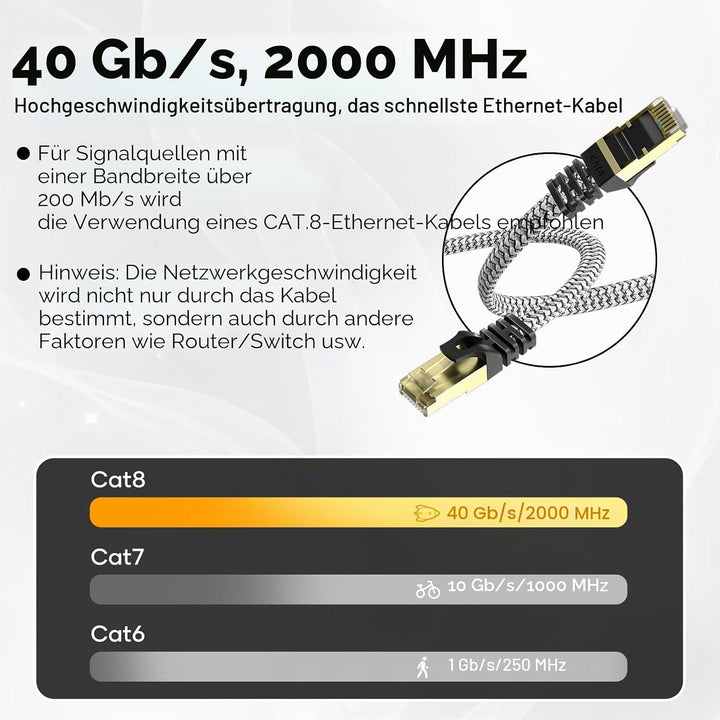 Netzwerkkabel 30M, CAT 8 40Gbps LAN Kabel High Speed Ethernet Kabel 2000MHz S/FTP RJ45 Gigabit Nylon