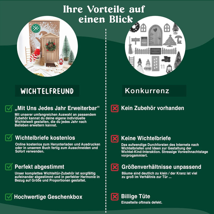 WICHTELFREUND Wichteltür Set - Zauberhafte Wichteltür Komplettset inkl. DIY- Baustelle Miniatur Wich