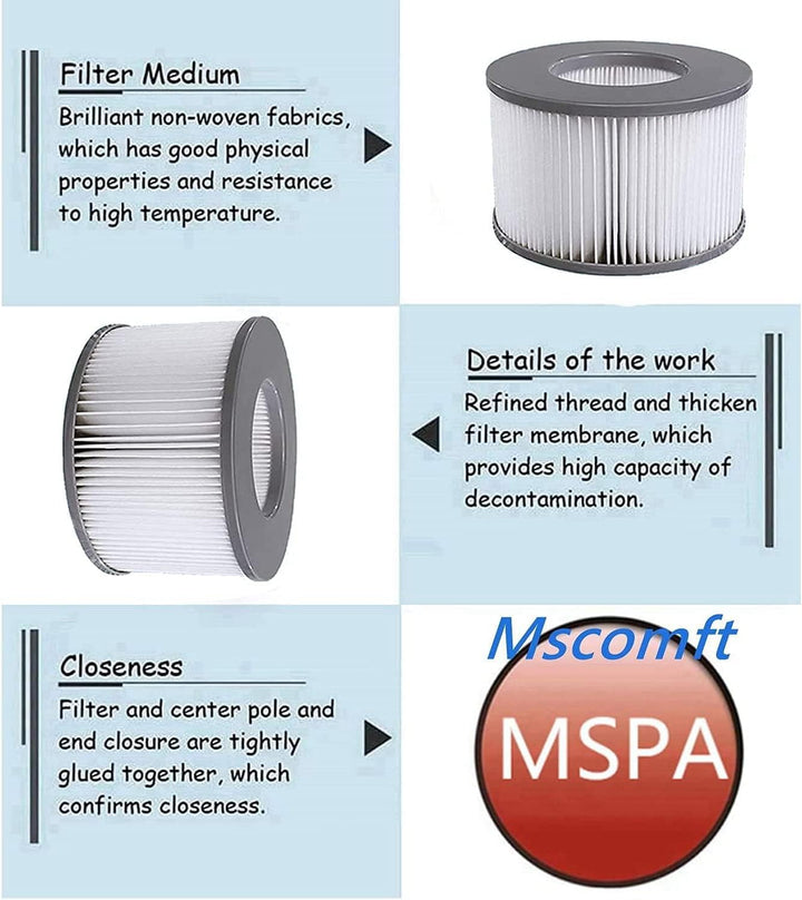 Mspa Filterkartusche für Filter,mspa Filter kompatibel mit MSpa Modelle ab 2020,Wasserfilter für hei
