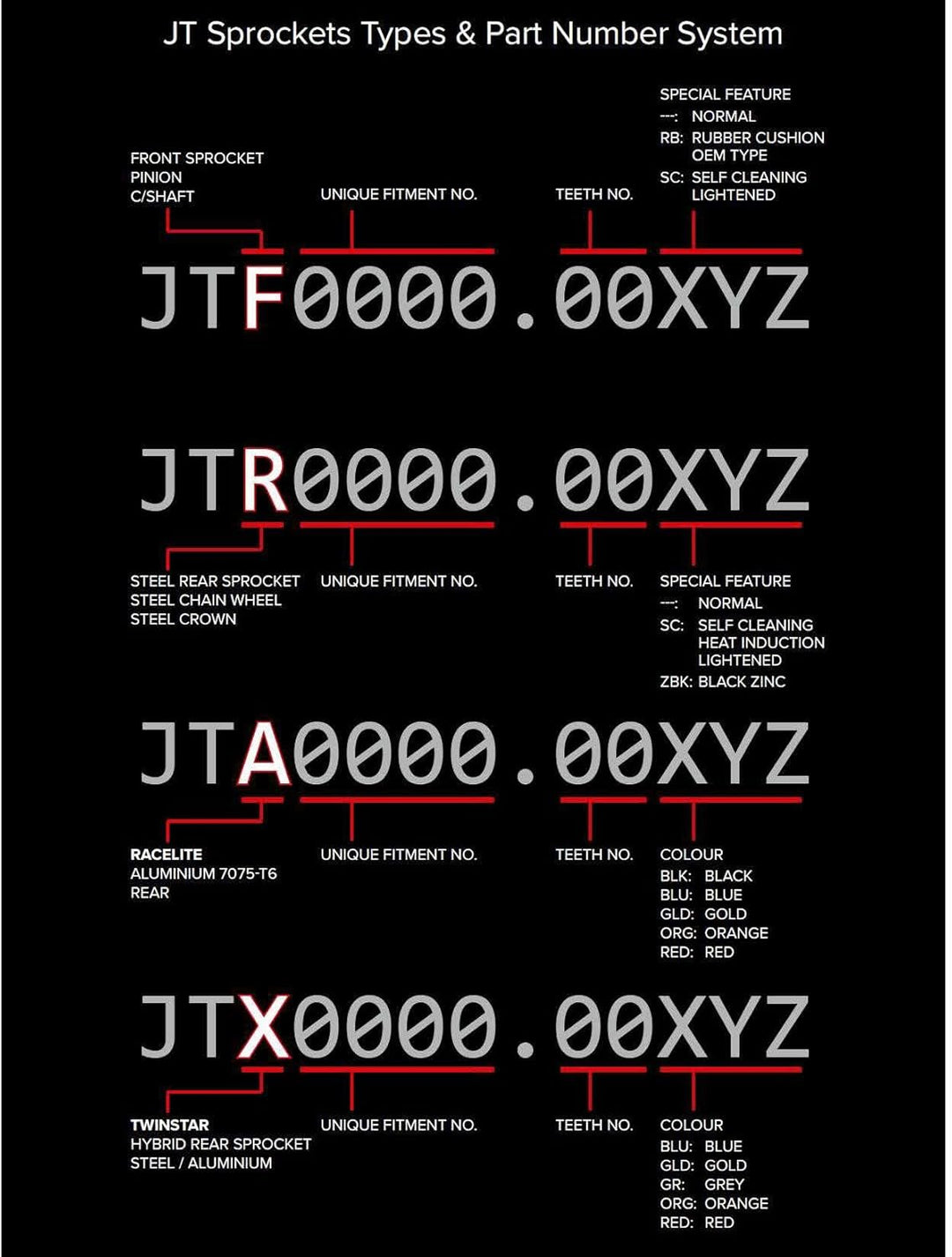 JT Sprockets JTR897.50SC Selbstreinigendes Stahl-Kettenrad