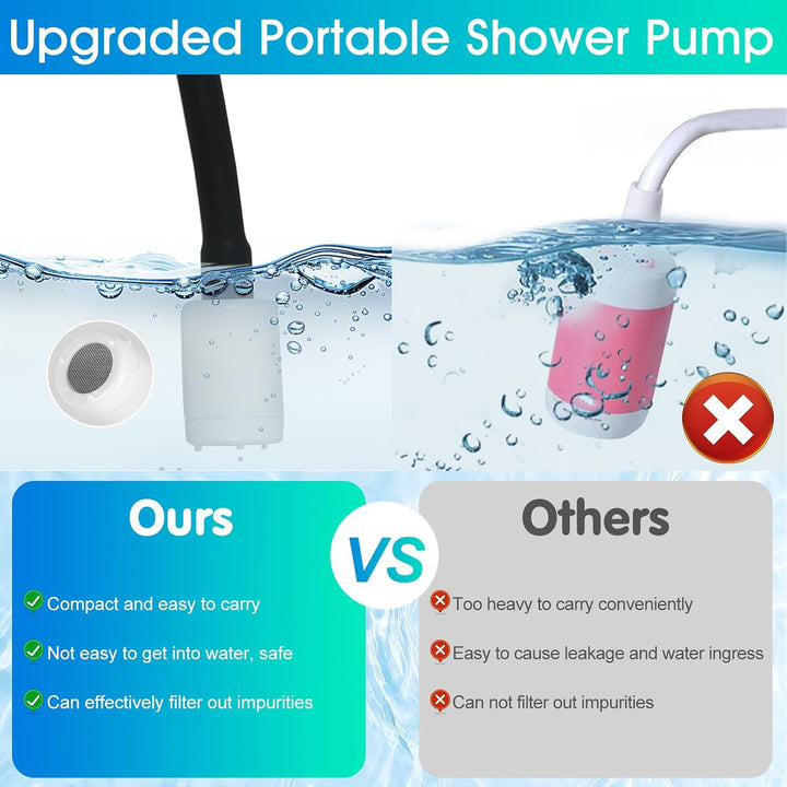 Reise Bidet Elektrisch, 2.5L Portable Bidet, Wiederaufladbares Po Dusche mit 1,2 m Filterwasserleitu