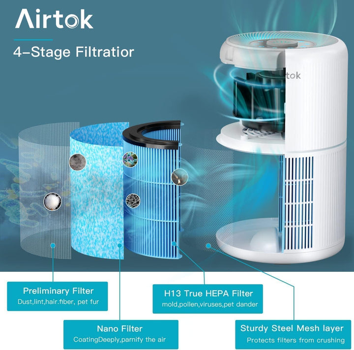 AIRTOK 2PC Luftreiniger, Luftreiniger Allergiker mit Aromatherapiefunktion, 99,97% Entfernung bis 0,