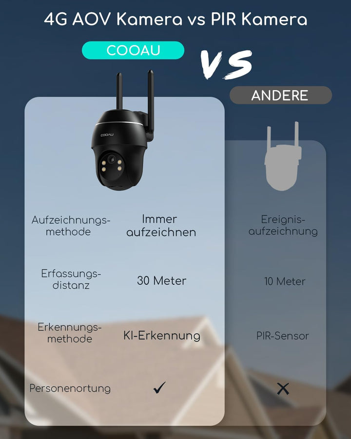 COOAU 24/7 Aufzeichnung AOV 4G LTE Solar Überwachungskamera Aussen mit SIM Karte, 2K PTZ Kamera Über