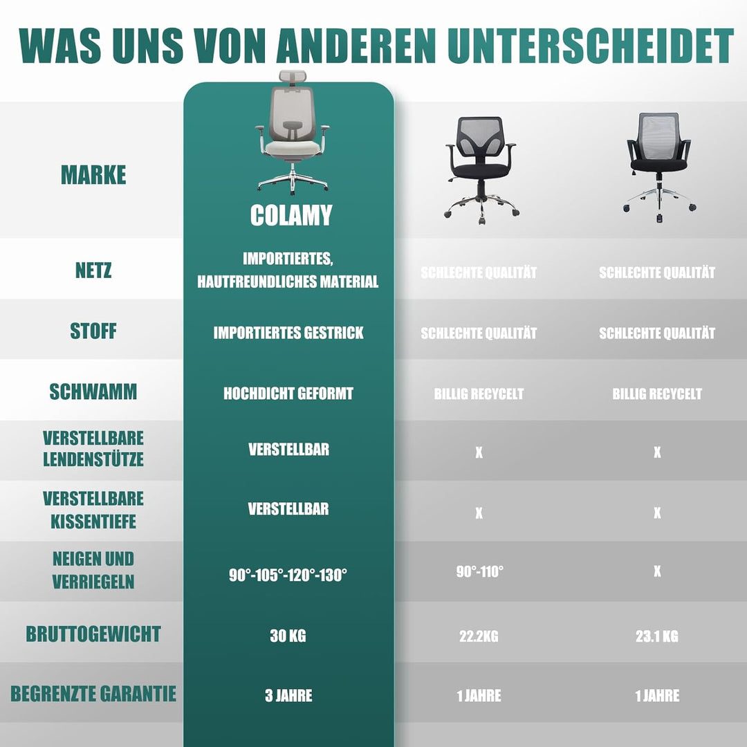COLAMY XK Atlas Ergonomischer Netz-Bürostuhl, Chefsessel mit hoher Rückenlehne, Verstellbarer Kopfst