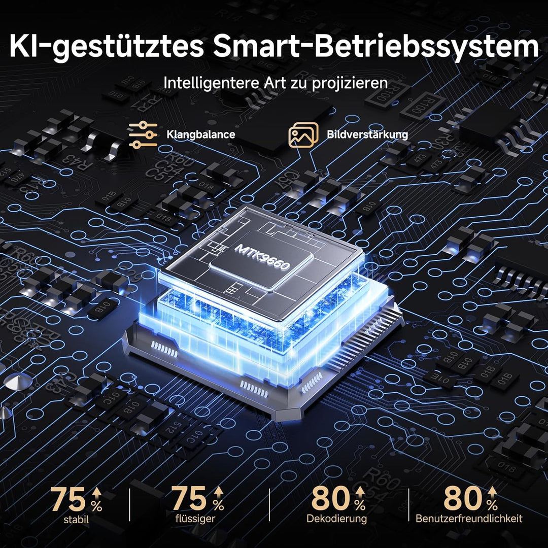 4K Smart Beamer mit Netflix &amp; Dolby Audio, 1500 ANSI, Autofokus | iSinbox Heimkino Projektor mit HDR