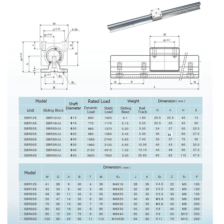 CNCYEAH Linear Schiene SBR12-500mm, mit 2 Linearführungswellen und SBR12UU-Gleitstück, Linearlagersc