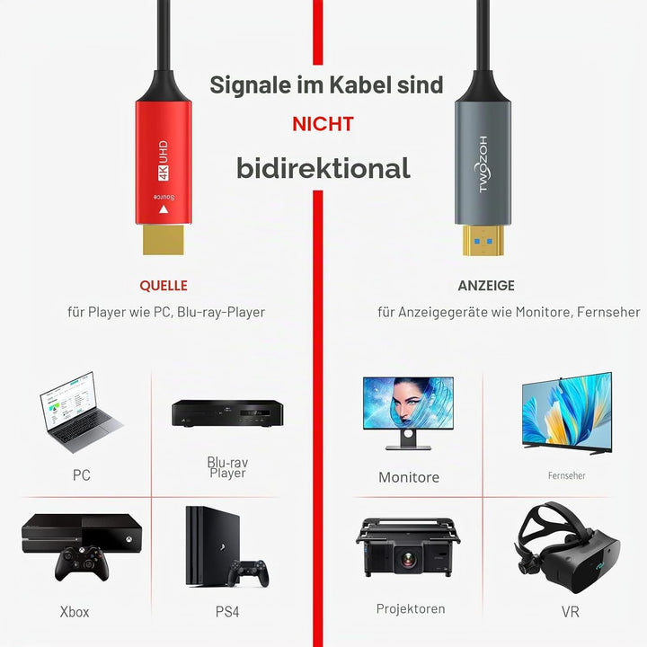 Twozoh HDMI Glasfaser Kabel 150M, HDMI Optisches Kabel 2.0 4K/60Hz 18Gbps High Speed UHD Fiber Optic