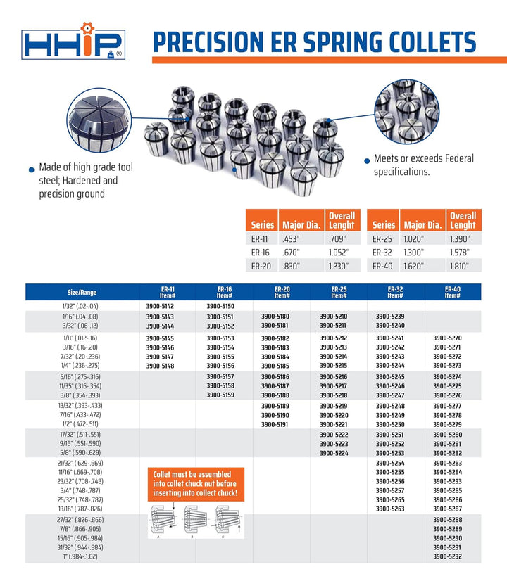 HHIP 3900-5188 ER-20 Federzange, 3/8 Zoll