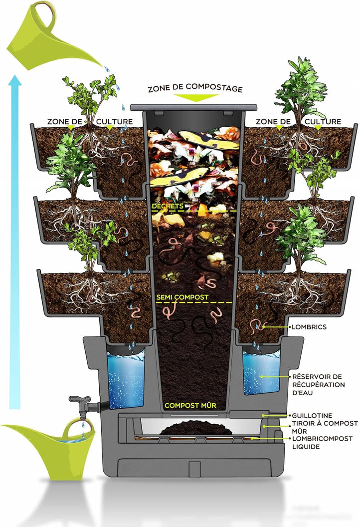 WORMgarden Turquoise 2 Pflanzgefässe | Vertikaler Gemüsegarten mit integriertem Wurmkomposter | Anba