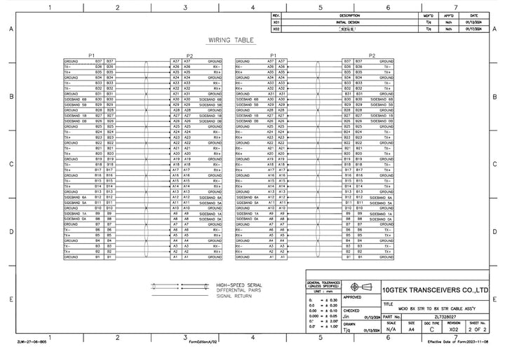ipolex SFF-TA-1016 MCIO 8X 74Pin Kabel, Mini Cool Edge IO, PCIe5.0 Gen5, 85-ohm, 0.8m(2.62ft) 0.8m M