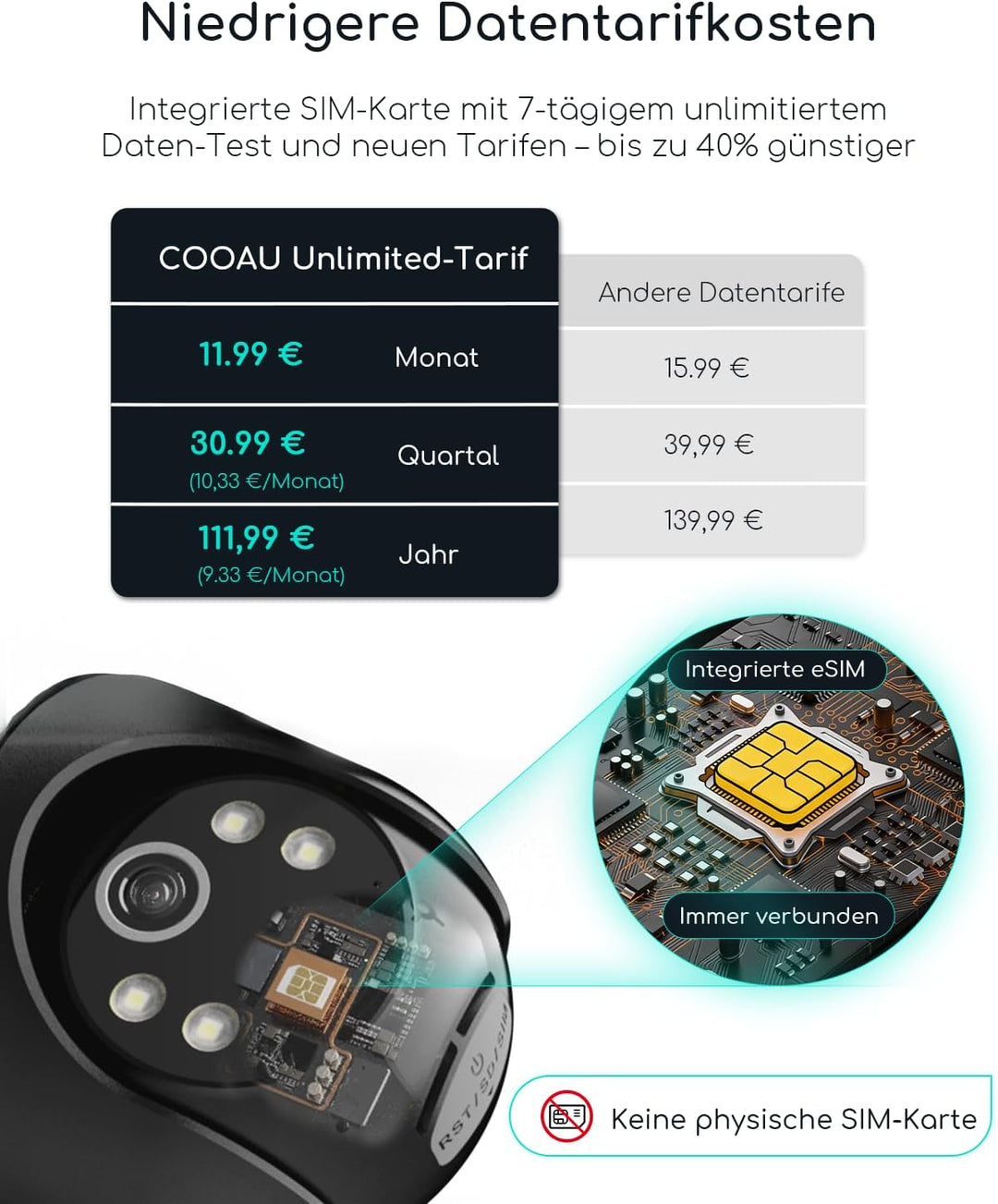 COOAU 24/7 Aufzeichnung AOV 4G LTE Solar Überwachungskamera Aussen mit SIM Karte, 2K PTZ Kamera Über