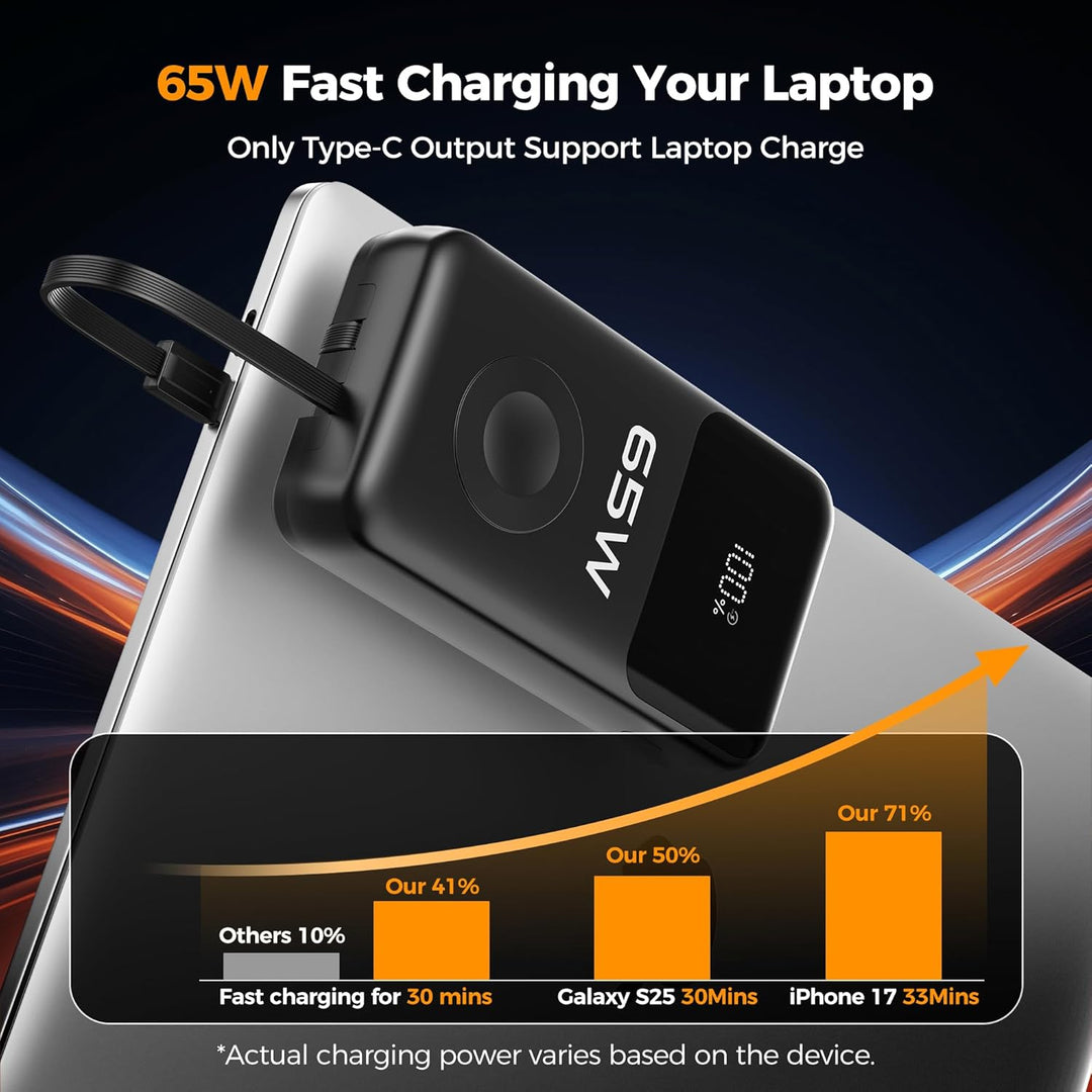 20000mAh Magnetische Power Bank mit Ladekabel, 65W USB-C Schnellladung, Ladegerät für Apple Watch, f