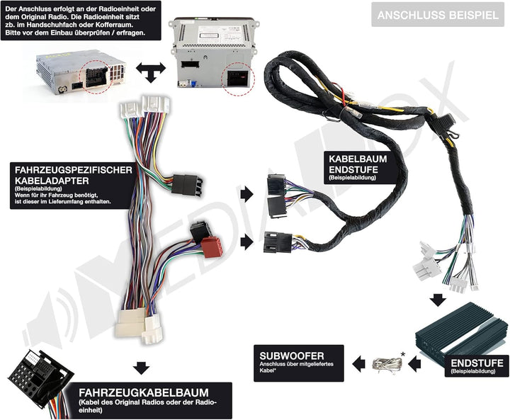 I-SOTEC ISO-5D Digital Auto/KFZ Plug & Play Upgrade Verstärker/Endstufe kompatibel mit SKODA - III -